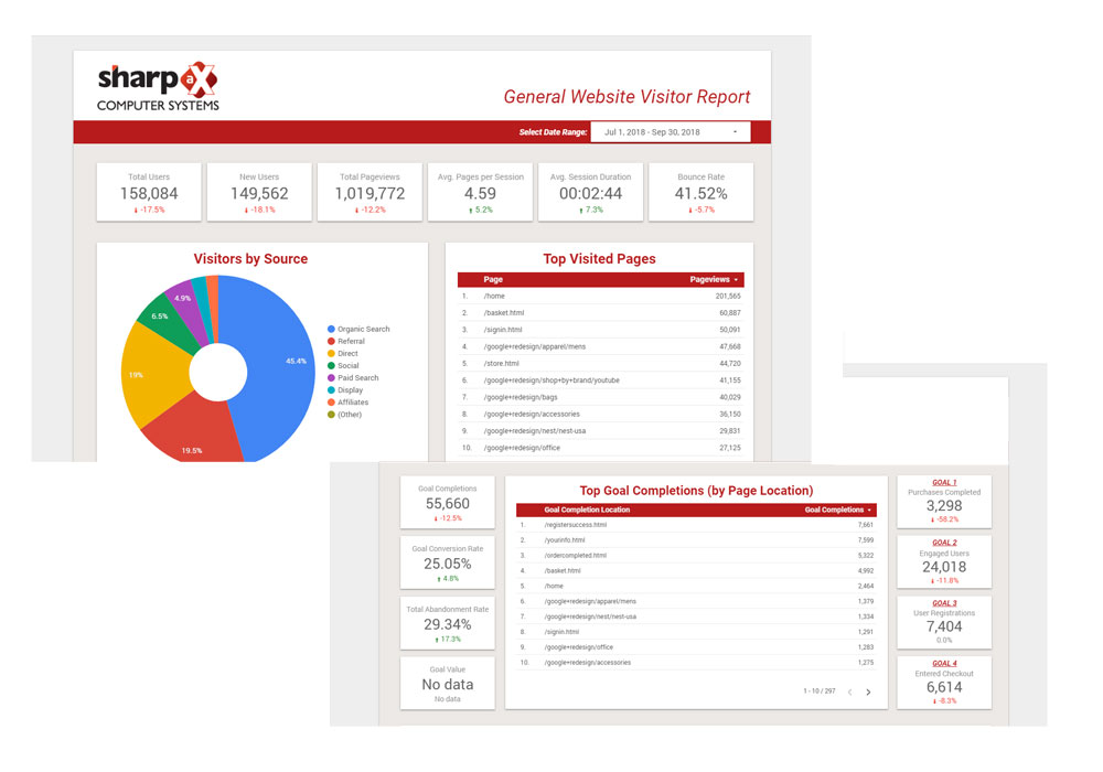 Interactive Reports - created in Data Studio